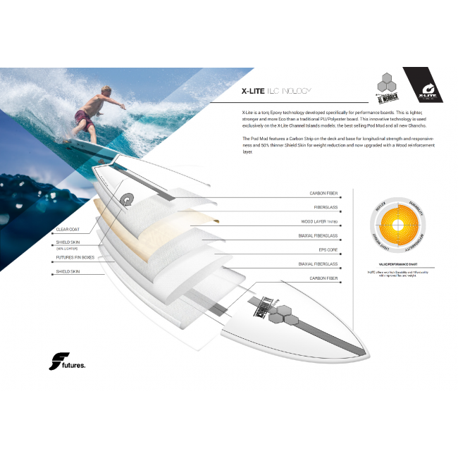 Channel Islands Pod Mod Torq X-Lite White