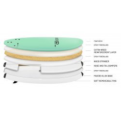 Go Softboard 8.0 Soft Top Surfboard