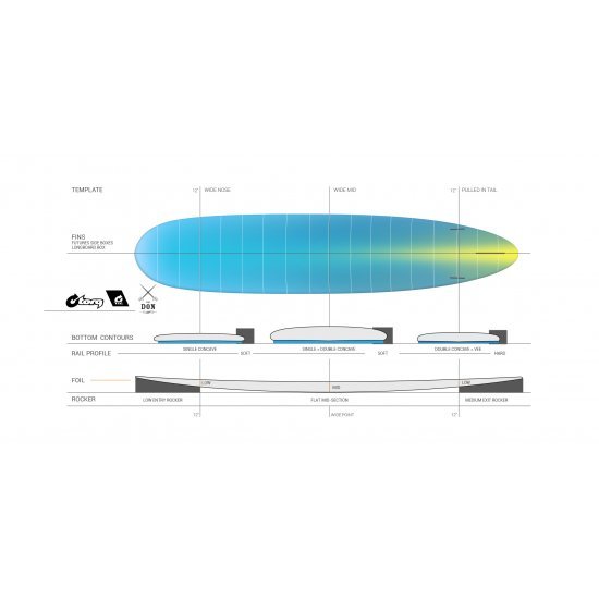 Torq Surfboard 9.0 The Don Longboard