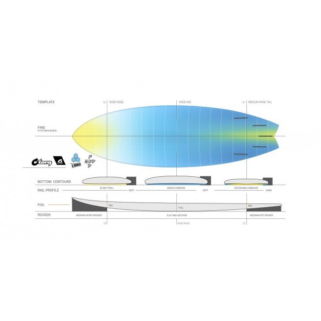 TORQ AL MERRICK POD MOD X-LITE 6'2'' SURFBOARD - Tablas Surf Shop