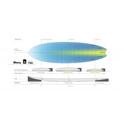 Torq Surfboard 6.10 Fish   Classic