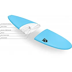 Torq Surfboard 9.0 Longboard Soft Top