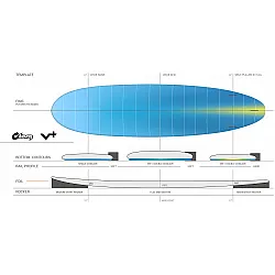 Torq ACT Surfboard 8.0 V+ Bamboo Black Rails