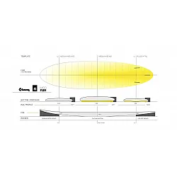 Torq Surfboard 6.8 Modern Funboard   Classic