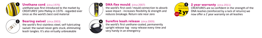 Creatures Of Leisure Reliance Lite Surf Leash - Lightweight For Small Waves, DNA Flex Tech, Non-Slip Cuff