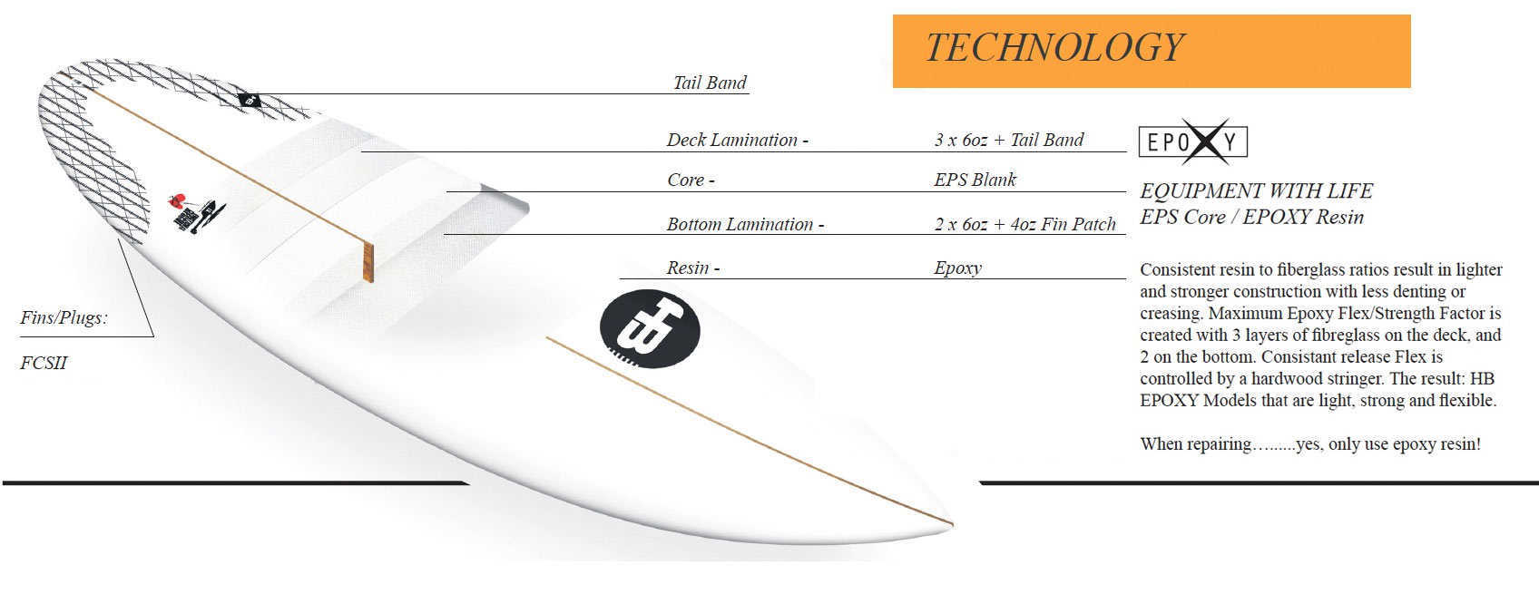 Hot Buttered So Cal Twinzer Surfboard - 6'3 (epoxy)
